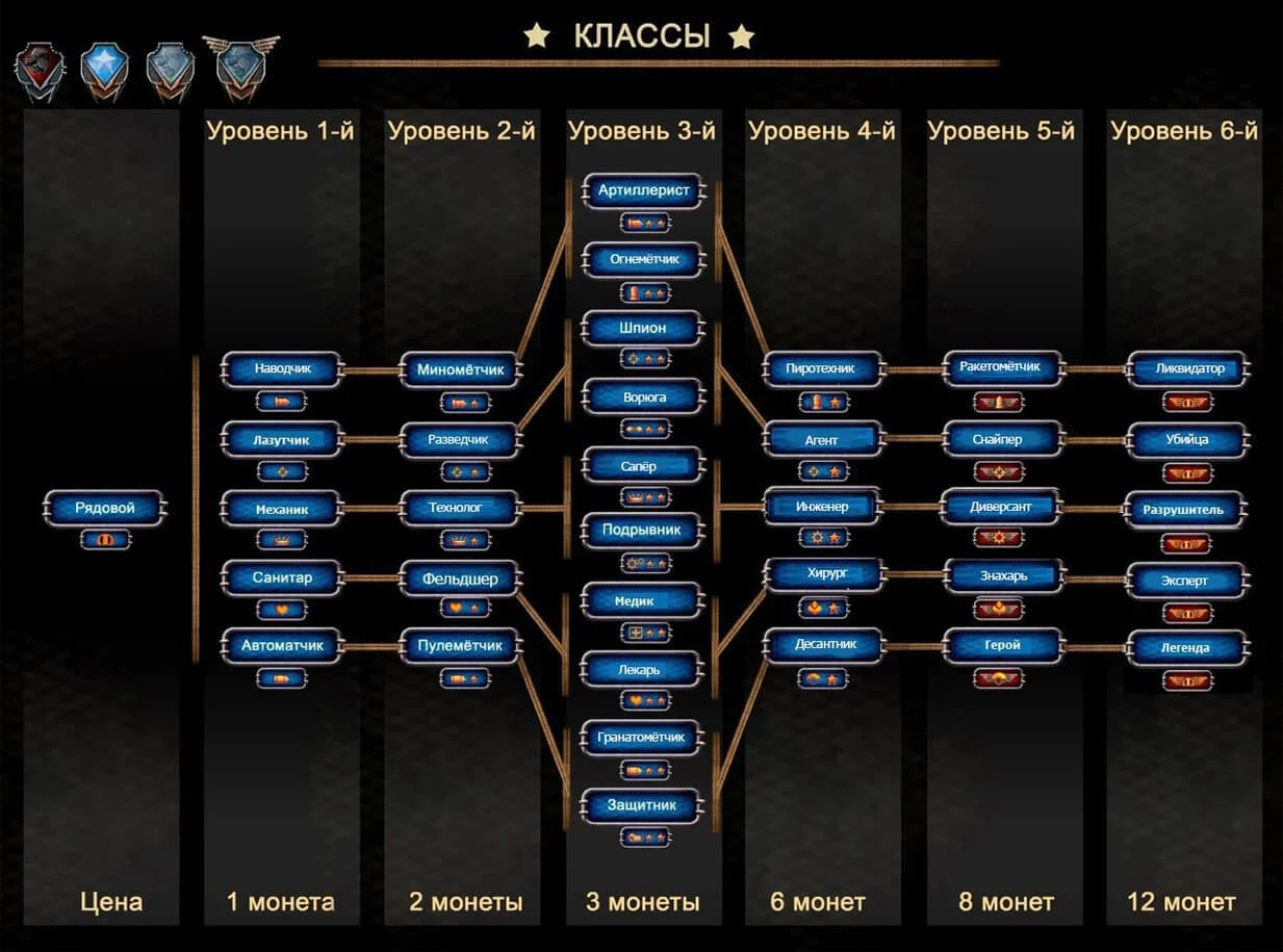 hogs-class